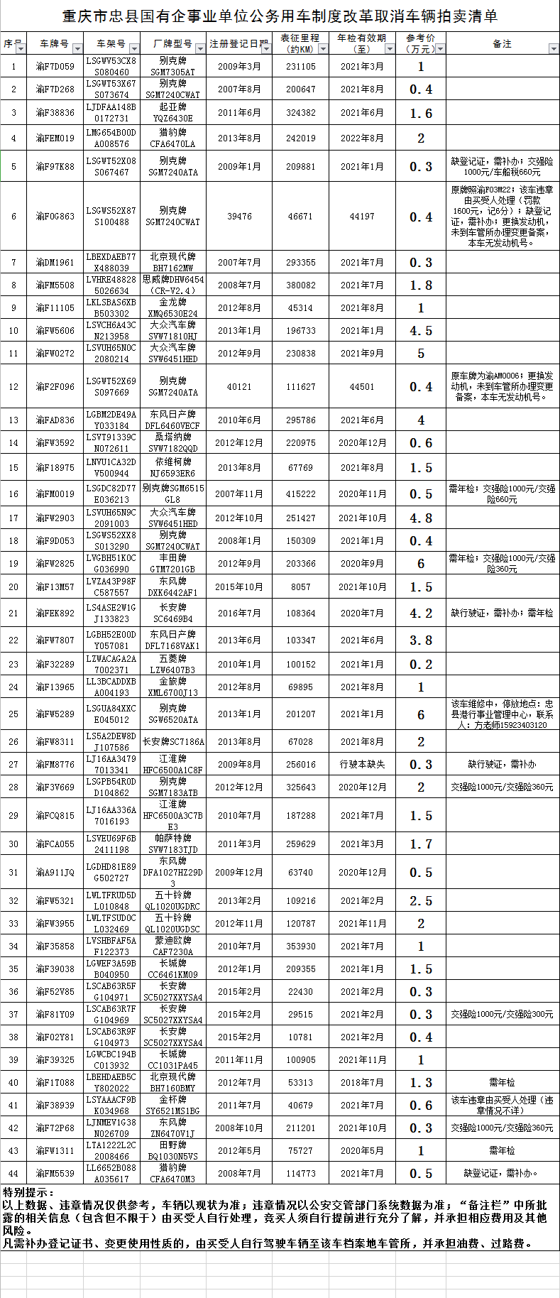 忠縣拍賣車輛清單.png